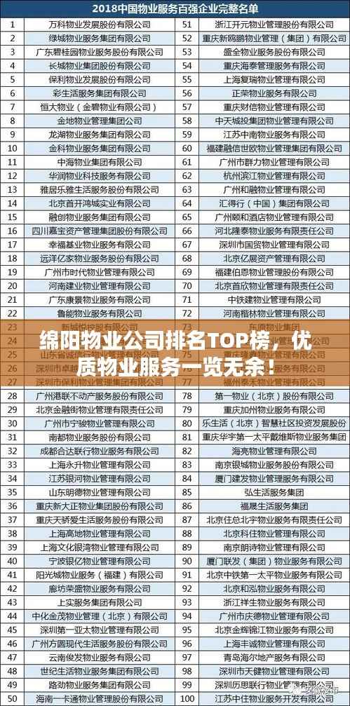 绵阳物业公司排名TOP榜,优质物业服务一览无余!