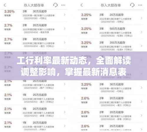 工行利率最新动态,全面解读调整影响,掌握最新消息表