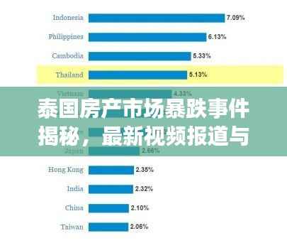 泰国房产市场暴跌事件揭秘,最新视频报道与深度分析