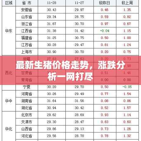 最新生猪价格走势,涨跌分析一网打尽