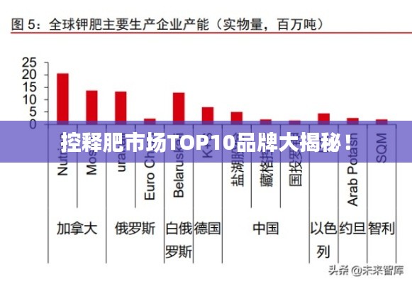 控释肥市场TOP10品牌大揭秘!
