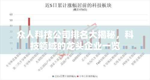 众人科技公司排名大揭秘,科技领域的龙头企业一览