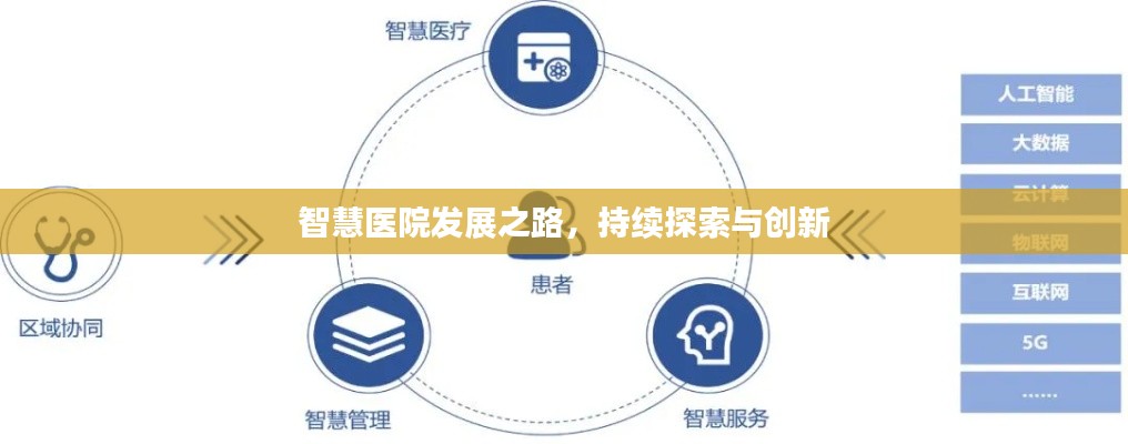 智慧医院发展之路,持续探索与创新