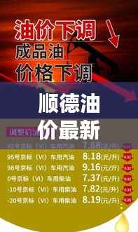 顺德油价最新动态,今日查询,出行预算必备参考