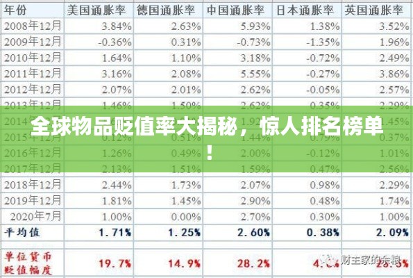 全球物品贬值率大揭秘,惊人排名榜单!