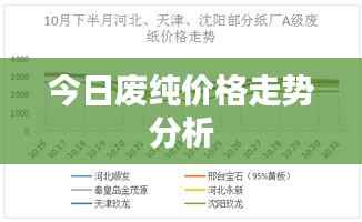 今日废纯价格走势分析