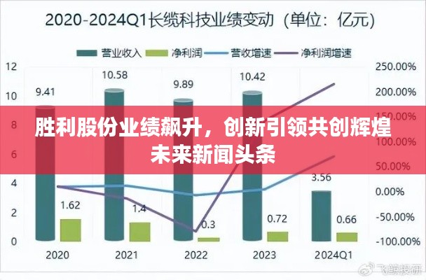 胜利股份业绩飙升,创新引领共创辉煌未来新闻头条