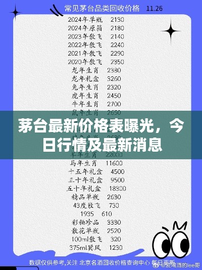 茅台最新价格表曝光,今日行情及最新消息