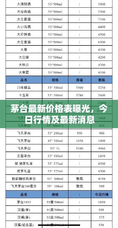 茅台最新价格表曝光,今日行情及最新消息