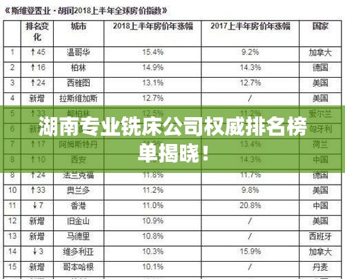 湖南专业铣床公司权威排名榜单揭晓！