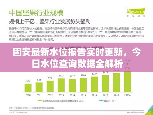 固安最新水位报告实时更新,今日水位查询数据全解析