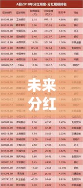 未来分红公司排名揭秘,高潜力投资领域的新机遇一览