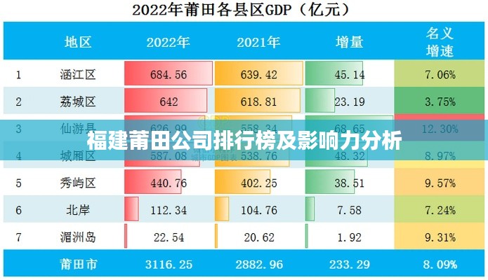 福建莆田公司排行榜及影响力分析